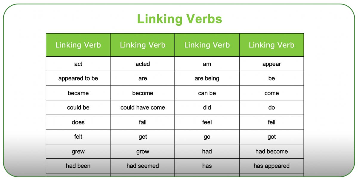 Linking Verbs With Examples