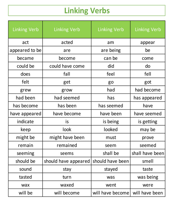 Linking Verbs With Examples
